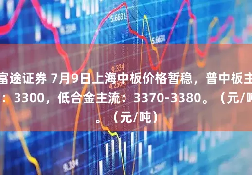 富途证券 7月9日上海中板价格暂稳，普中板主流：3300，低合金主流：3370-3380。（元/吨）